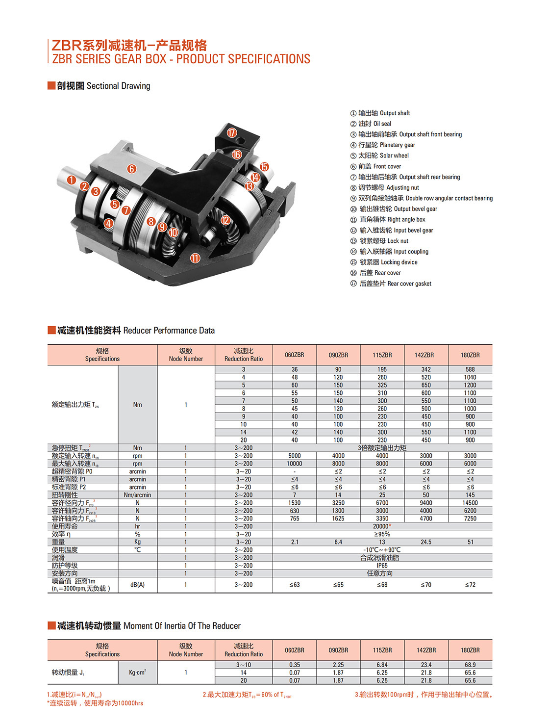 行星減速器ZBR系列-1.jpg